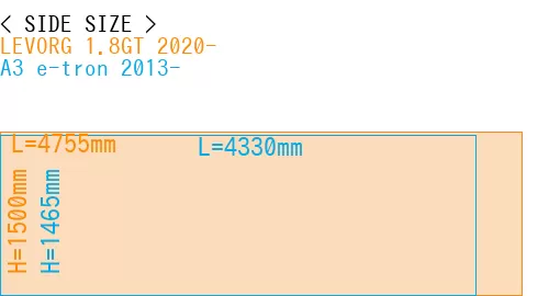 #LEVORG 1.8GT 2020- + A3 e-tron 2013-